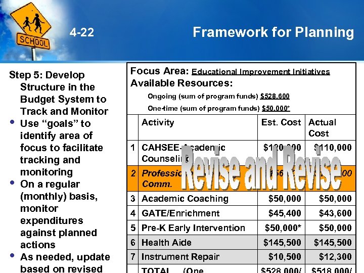 Framework for Planning 4 -22 Step 5: Develop Structure in the Budget System to