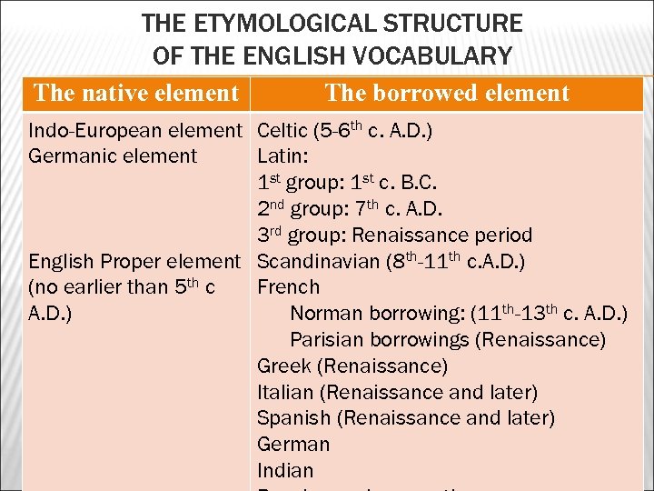 THE ETYMOLOGICAL STRUCTURE OF THE ENGLISH VOCABULARY The native element The borrowed element Indo-European