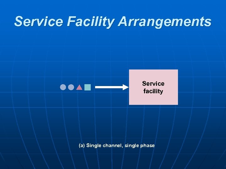Service Facility Arrangements Service facility (a) Single channel, single phase 