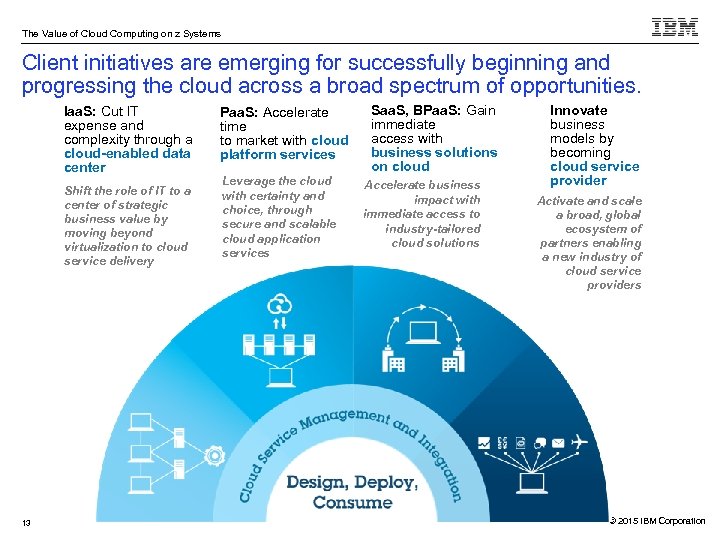 The Value of Cloud Computing on z Systems Client initiatives are emerging for successfully