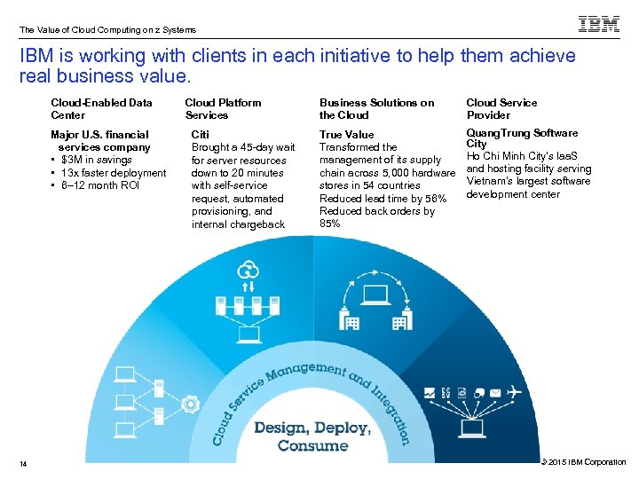 The Value of Cloud Computing on z Systems IBM is working with clients in
