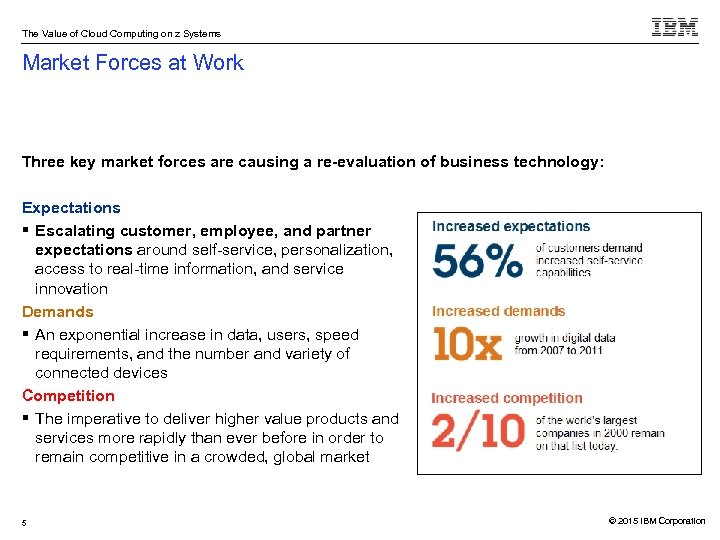 The Value of Cloud Computing on z Systems Market Forces at Work Three key
