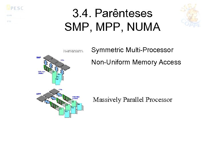  3. 4. Parênteses SMP, MPP, NUMA Symmetric Multi-Processor Non-Uniform Memory Access Massively Parallel