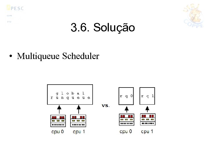 3. 6. Solução • Multiqueue Scheduler 