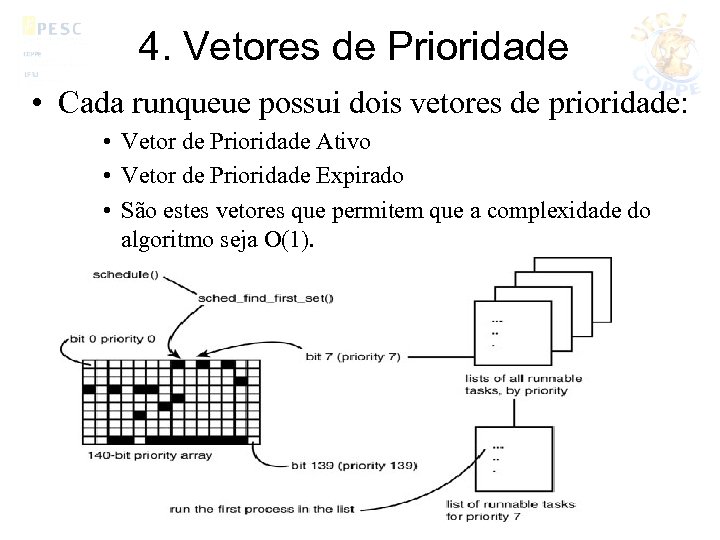 4. Vetores de Prioridade • Cada runqueue possui dois vetores de prioridade: • Vetor
