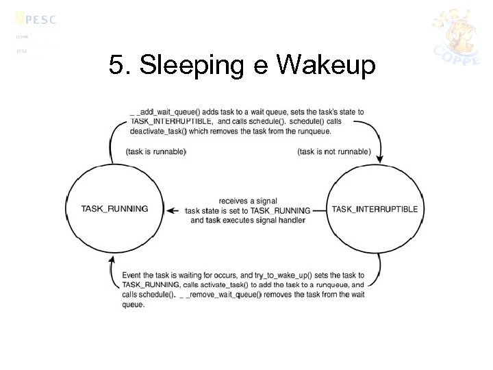 5. Sleeping e Wakeup 