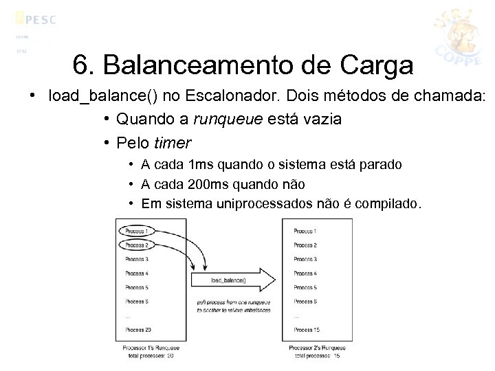 6. Balanceamento de Carga • load_balance() no Escalonador. Dois métodos de chamada: • Quando