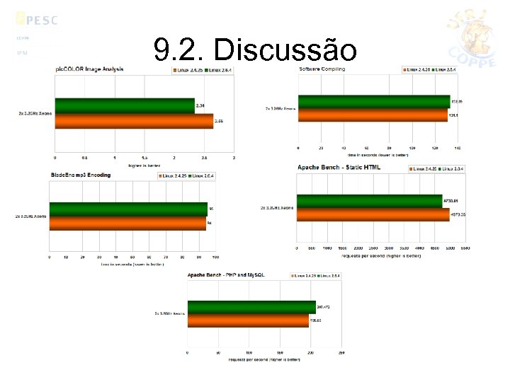 9. 2. Discussão 