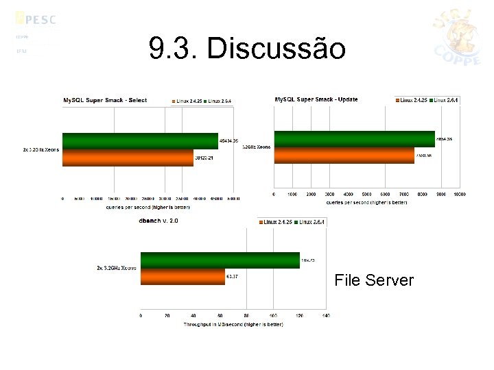 9. 3. Discussão File Server 