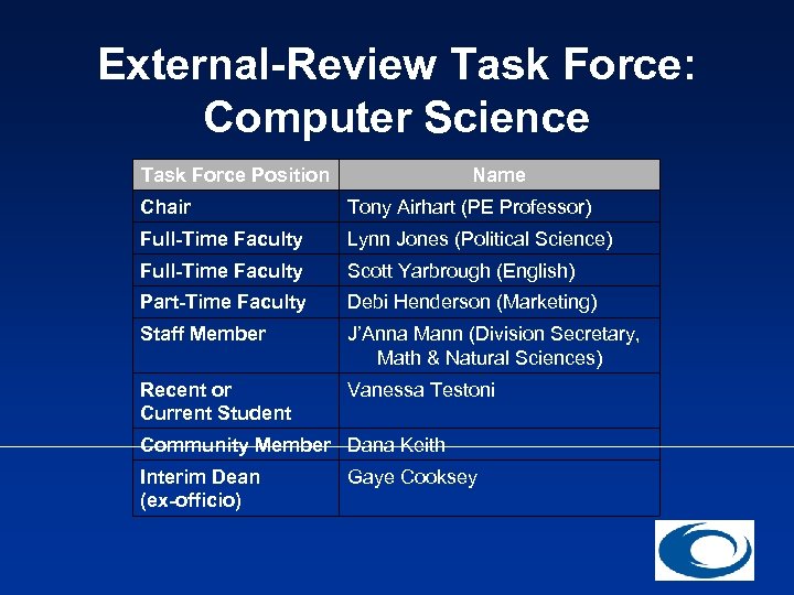 External-Review Task Force: Computer Science Task Force Position Name Chair Tony Airhart (PE Professor)
