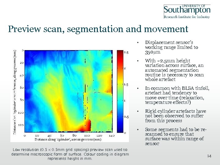 Preview scan, segmentation and movement • • With ~2. 5 mm height variation across