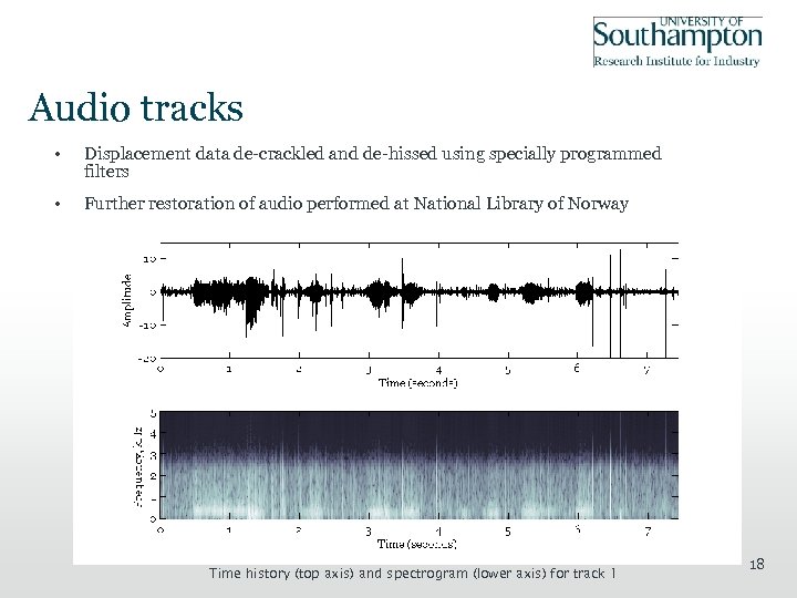 Audio tracks • Displacement data de-crackled and de-hissed using specially programmed filters • Further