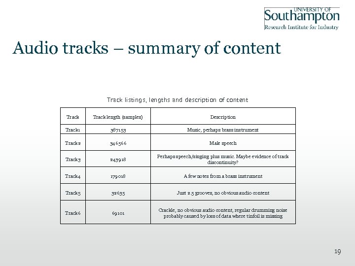 Audio tracks – summary of content Track listings, lengths and description of content Track