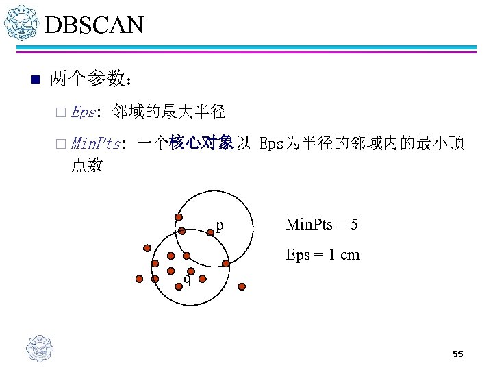 DBSCAN n 两个参数： ¨ Eps: 邻域的最大半径 ¨ Min. Pts: 一个核心对象以 Eps为半径的邻域内的最小顶 点数 p Min.