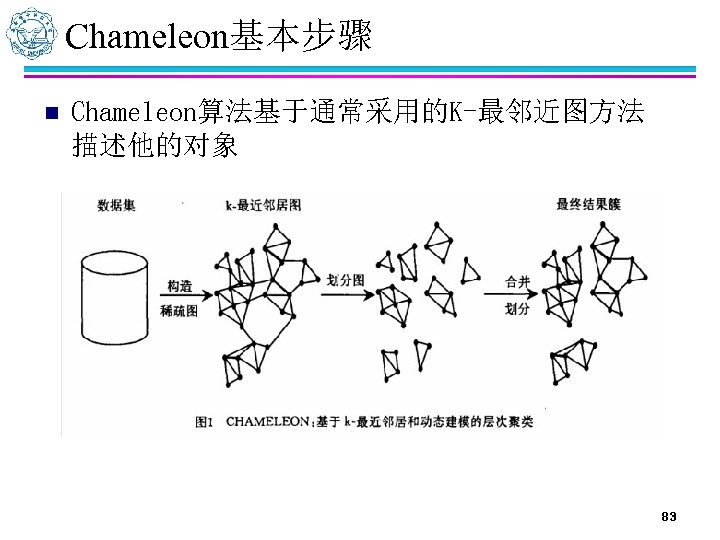 Chameleon基本步骤 n Chameleon算法基于通常采用的K-最邻近图方法 描述他的对象 83 