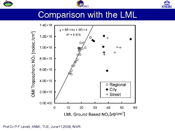 Comparison with the LML Prof. Dr. P. F. Levelt, KNMI, TUE, June 11, 2008,