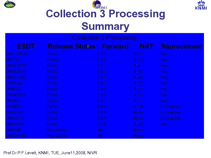 Collection 3 Processing Summary Prof. Dr. P. F. Levelt, KNMI, TUE, June 11, 2008,