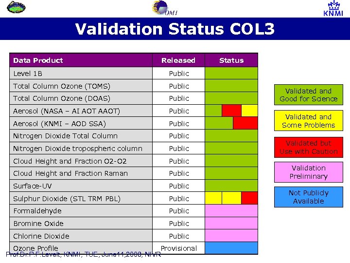 Validation Status COL 3 Data Product Released Level 1 B Public Total Column Ozone