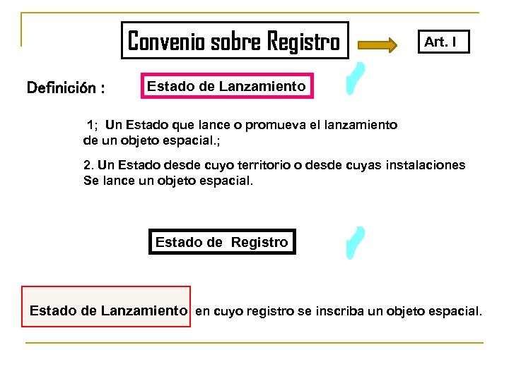 Convenio sobre Registro Definición : Art. I Estado de Lanzamiento 1; Un Estado que