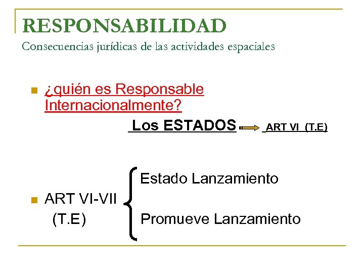 RESPONSABILIDAD Consecuencias jurídicas de las actividades espaciales ¿quién es Responsable Internacionalmente? Los ESTADOS ART