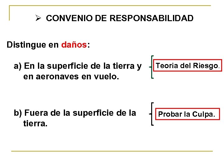 Ø CONVENIO DE RESPONSABILIDAD Distingue en daños: a) En la superficie de la tierra