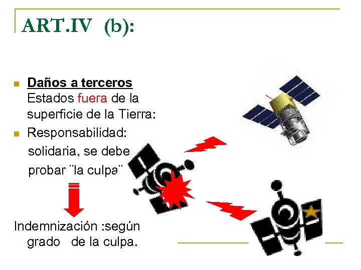 ART. IV (b): Daños a terceros Estados fuera de la superficie de la Tierra:
