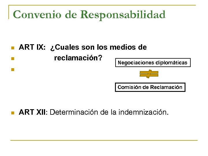 Convenio de Responsabilidad n n n ART IX: ¿Cuales son los medios de reclamación?