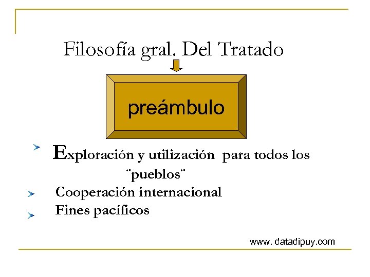 Filosofía gral. Del Tratado preámbulo Exploración y utilización para todos los ¨pueblos¨ Cooperación internacional