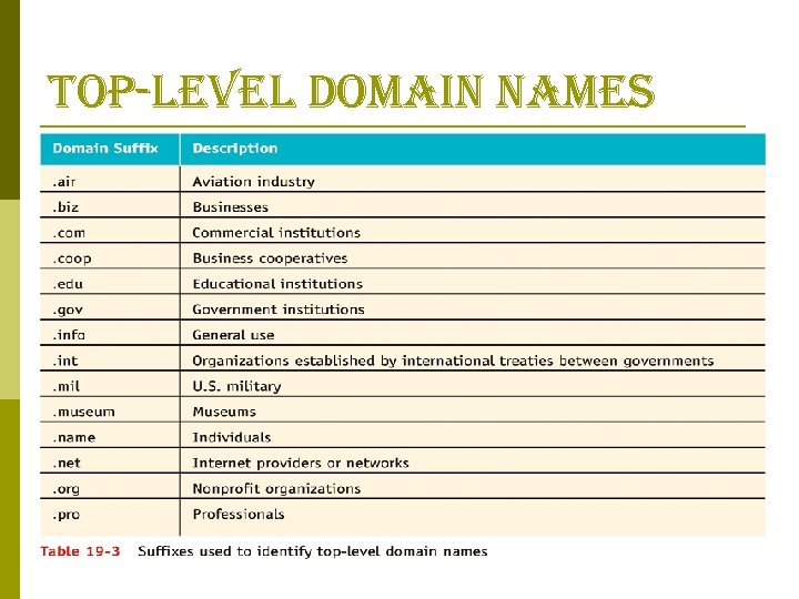 top-level domain names 