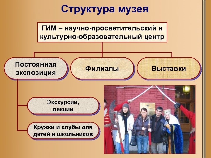 Структура музея ГИМ – научно-просветительский и культурно-образовательный центр Постоянная экспозиция Филиалы Экскурсии, лекции Кружки