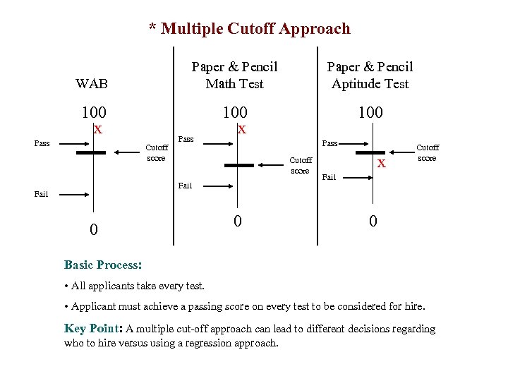 * Multiple Cutoff Approach WAB Paper & Pencil Math Test Paper & Pencil Aptitude