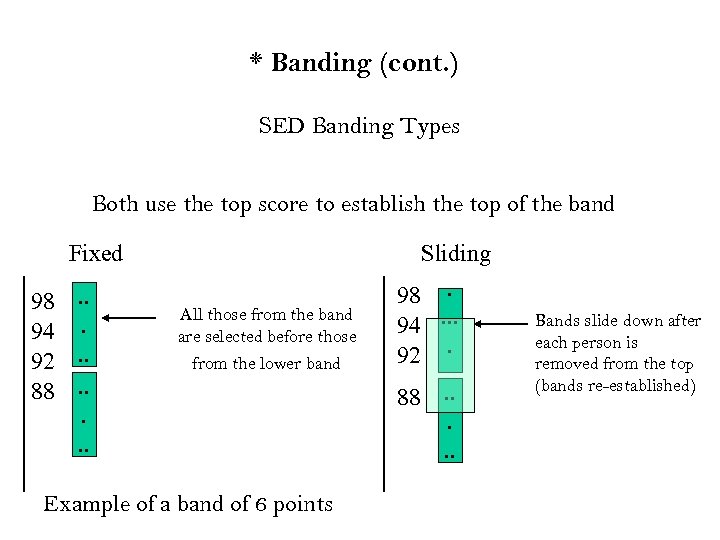 * Banding (cont. ) SED Banding Types Both use the top score to establish