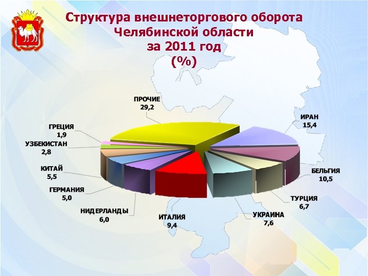Структура внешнеторгового оборота Челябинской области за 2011 год (%) 