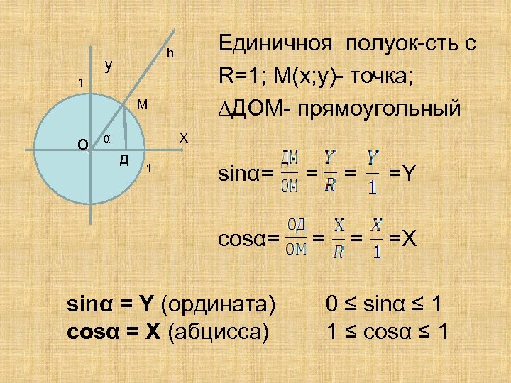  Единичноя полуок сть с h у R=1; М(х; у) точка; 1 М ∆ДОМ