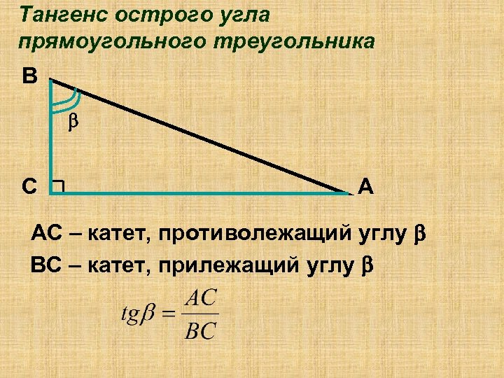 Тангенс остро