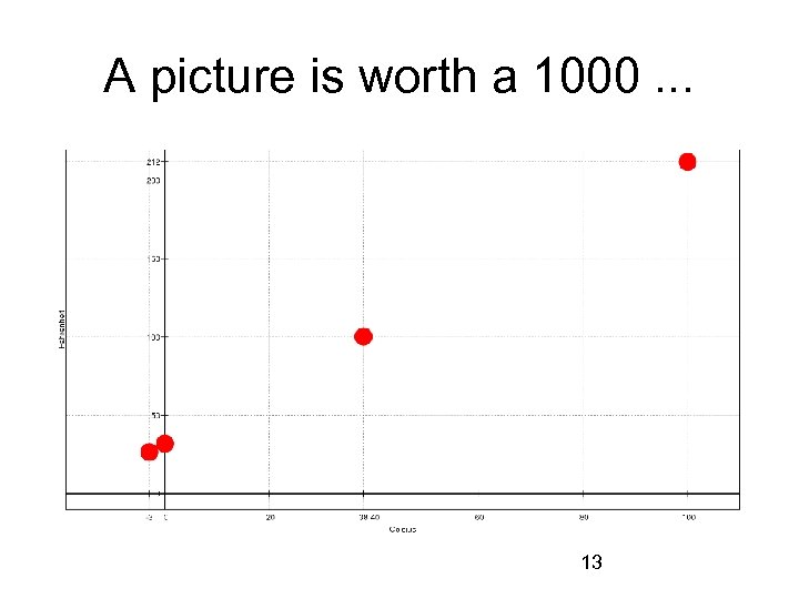 A picture is worth a 1000. . . 13 