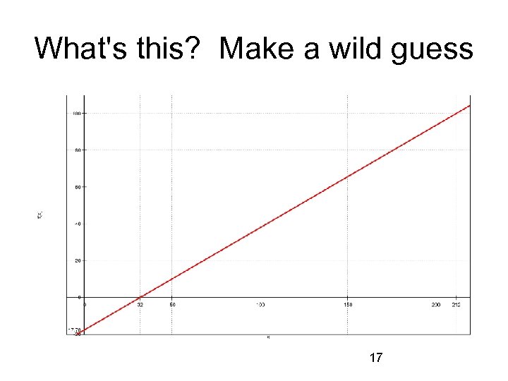 What's this? Make a wild guess 17 