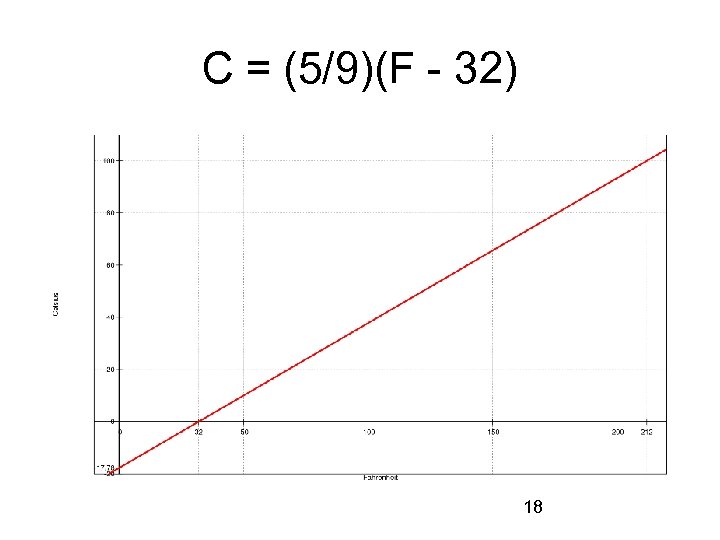 C = (5/9)(F - 32) 18 