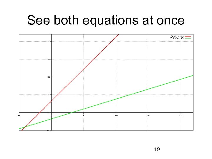 See both equations at once 19 