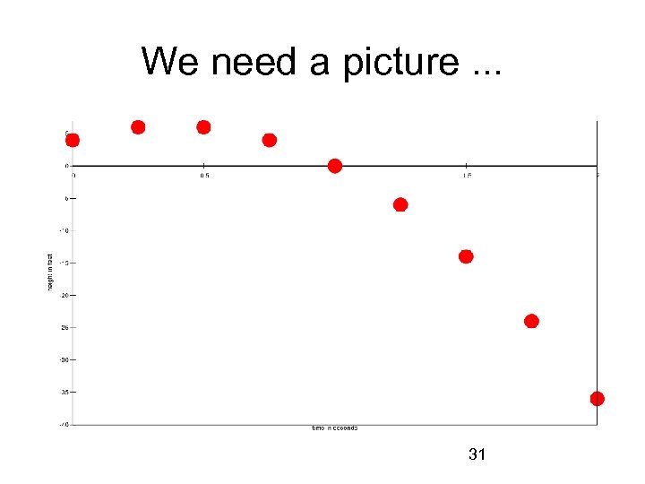 We need a picture. . . 31 