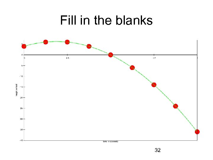 Fill in the blanks 32 