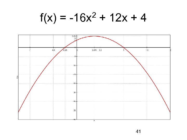 f(x) = -16 x 2 + 12 x + 4 41 