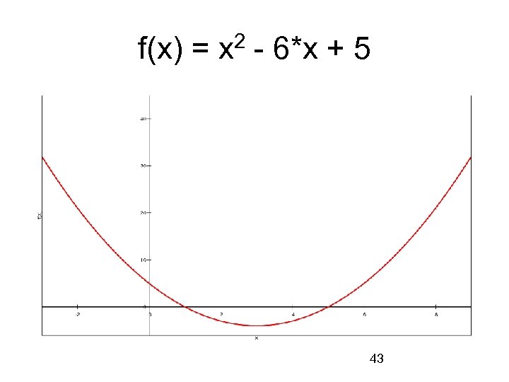 f(x) = x 2 - 6*x + 5 43 