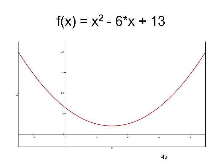 f(x) = x 2 - 6*x + 13 45 