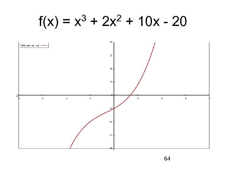 f(x) = x 3 + 2 x 2 + 10 x - 20 64