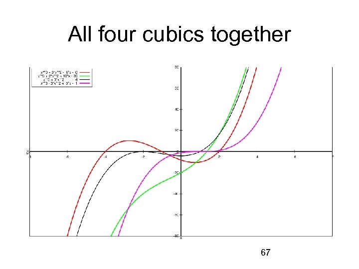 All four cubics together 67 