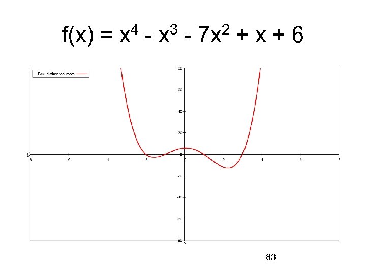 f(x) = x 4 - x 3 - 7 x 2 + x +