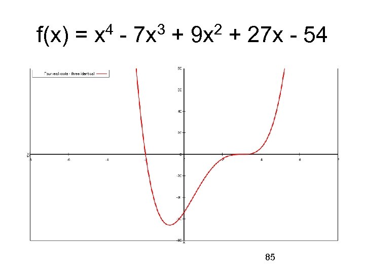 f(x) = x 4 - 7 x 3 + 9 x 2 + 27