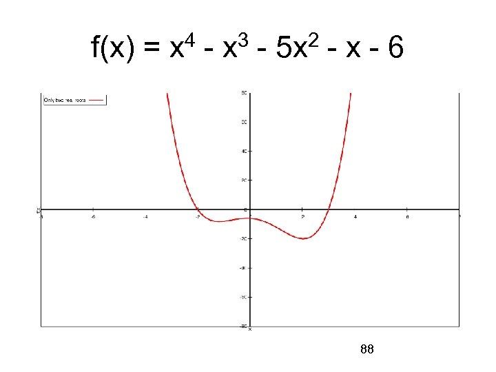f(x) = x 4 - x 3 - 5 x 2 - x -