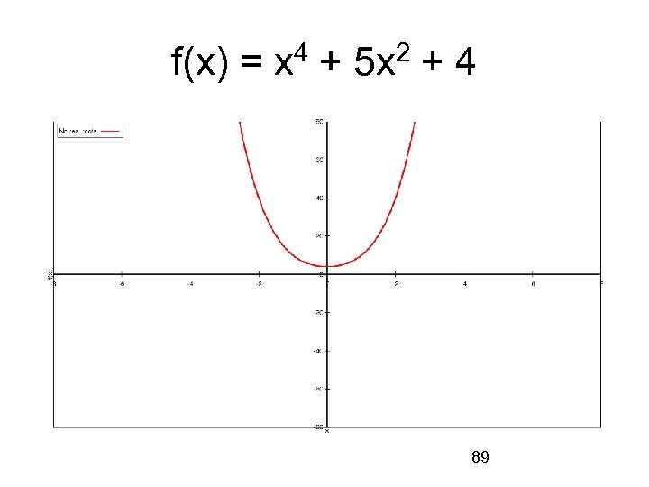 f(x) = x 4 + 5 x 2 + 4 89 